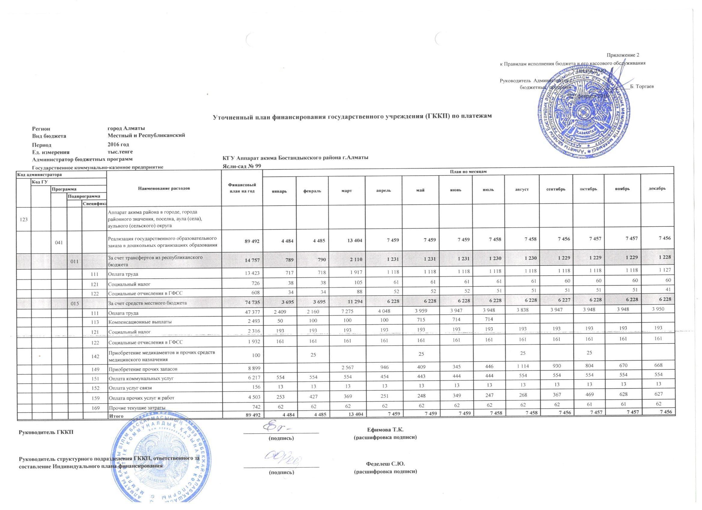 отчет за 1 квартал  на 2016г