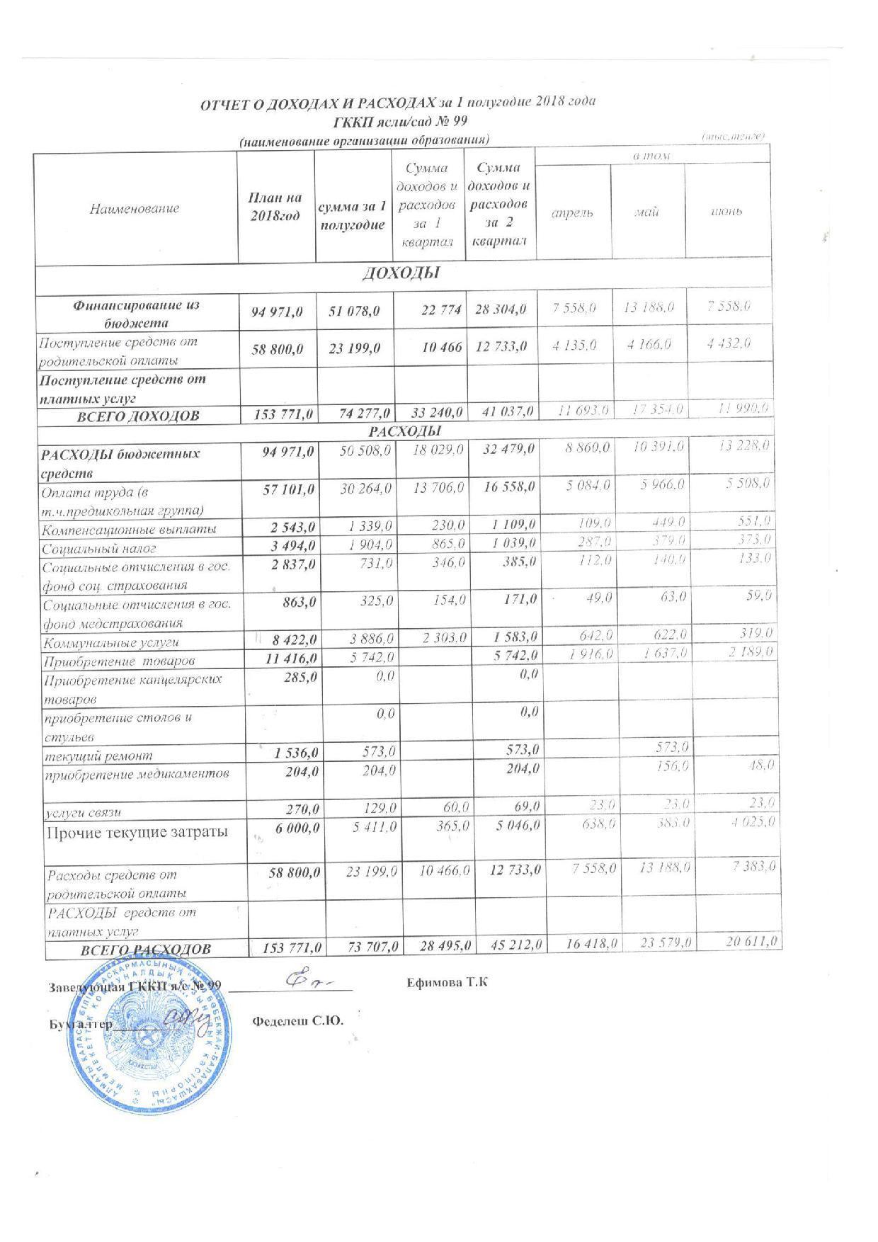 Отчет о доходах и расходах за 1-ое полугодие 2018