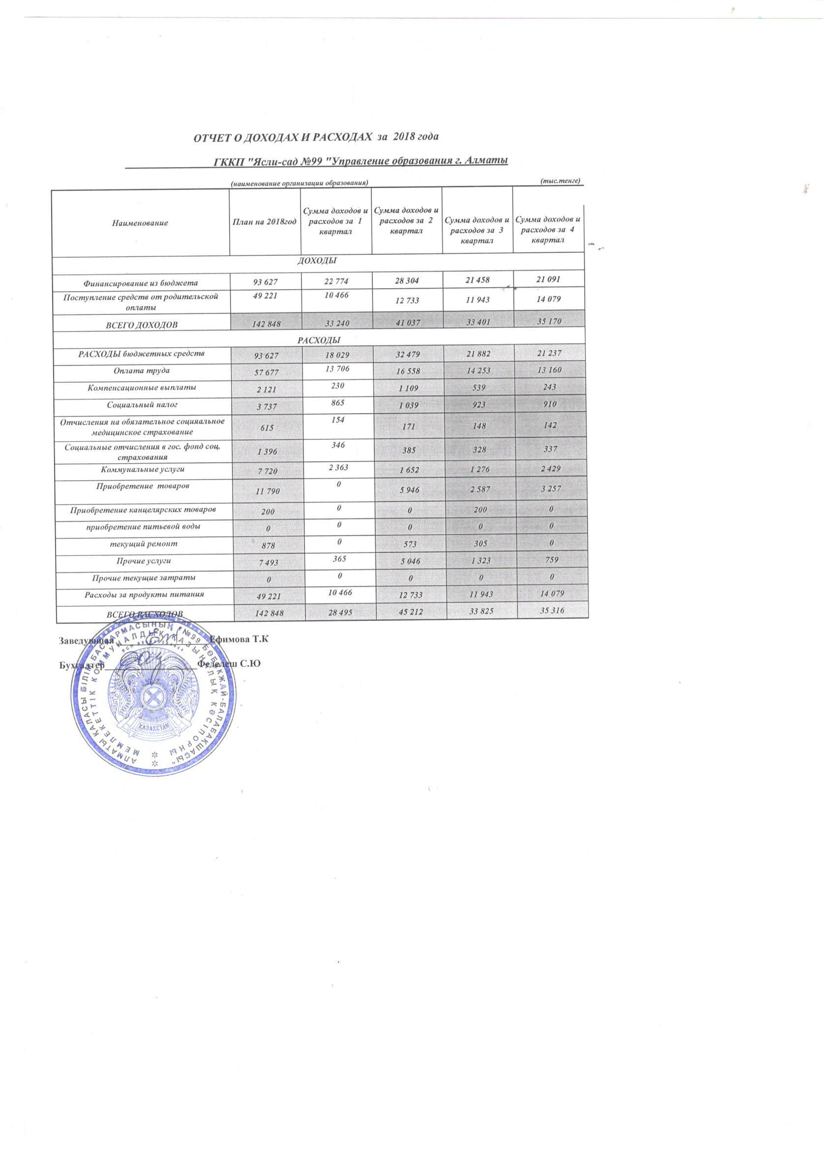 Отчет о доходах и расходах за  2018