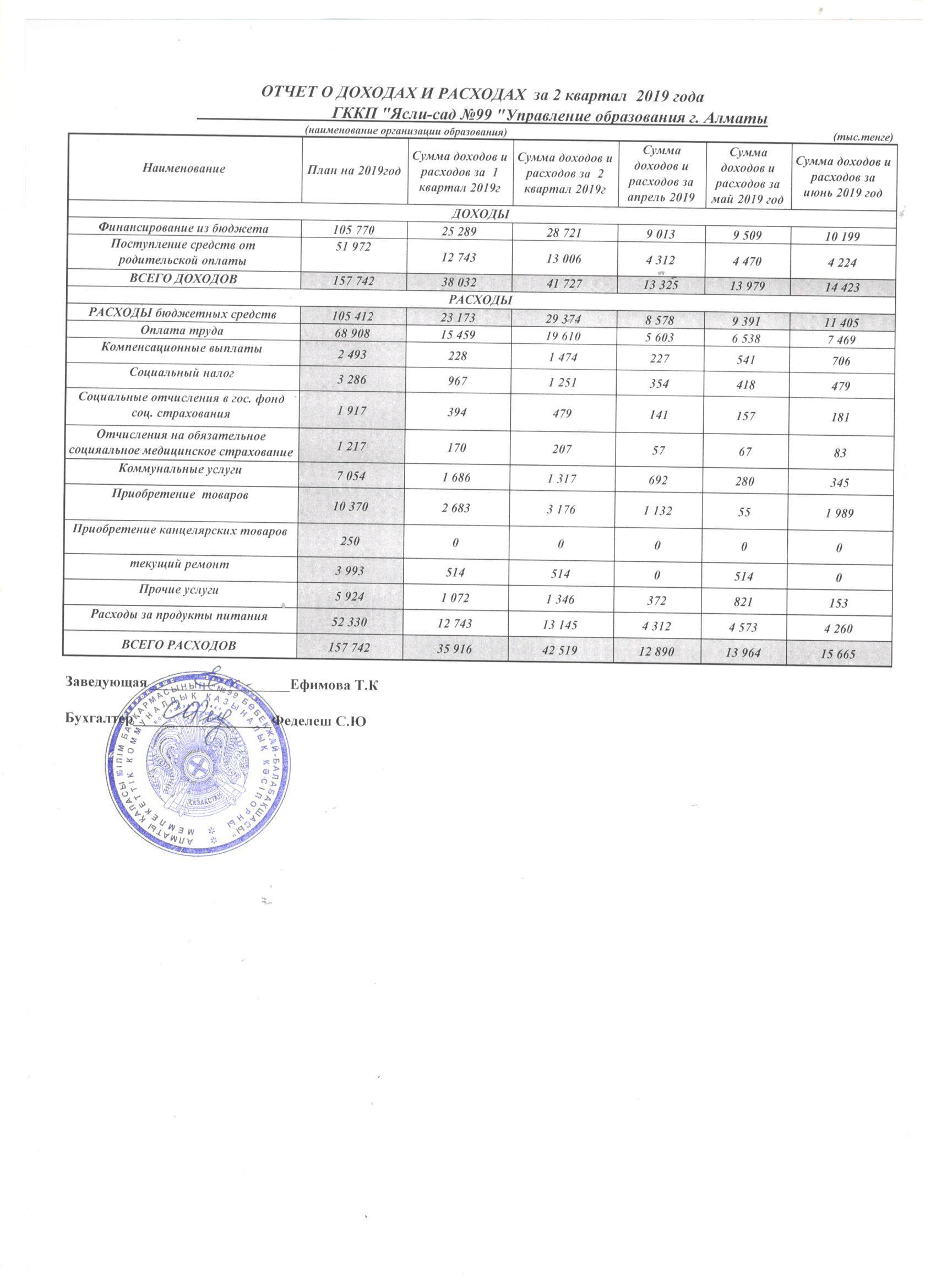 Отчет 2 кв 2019г