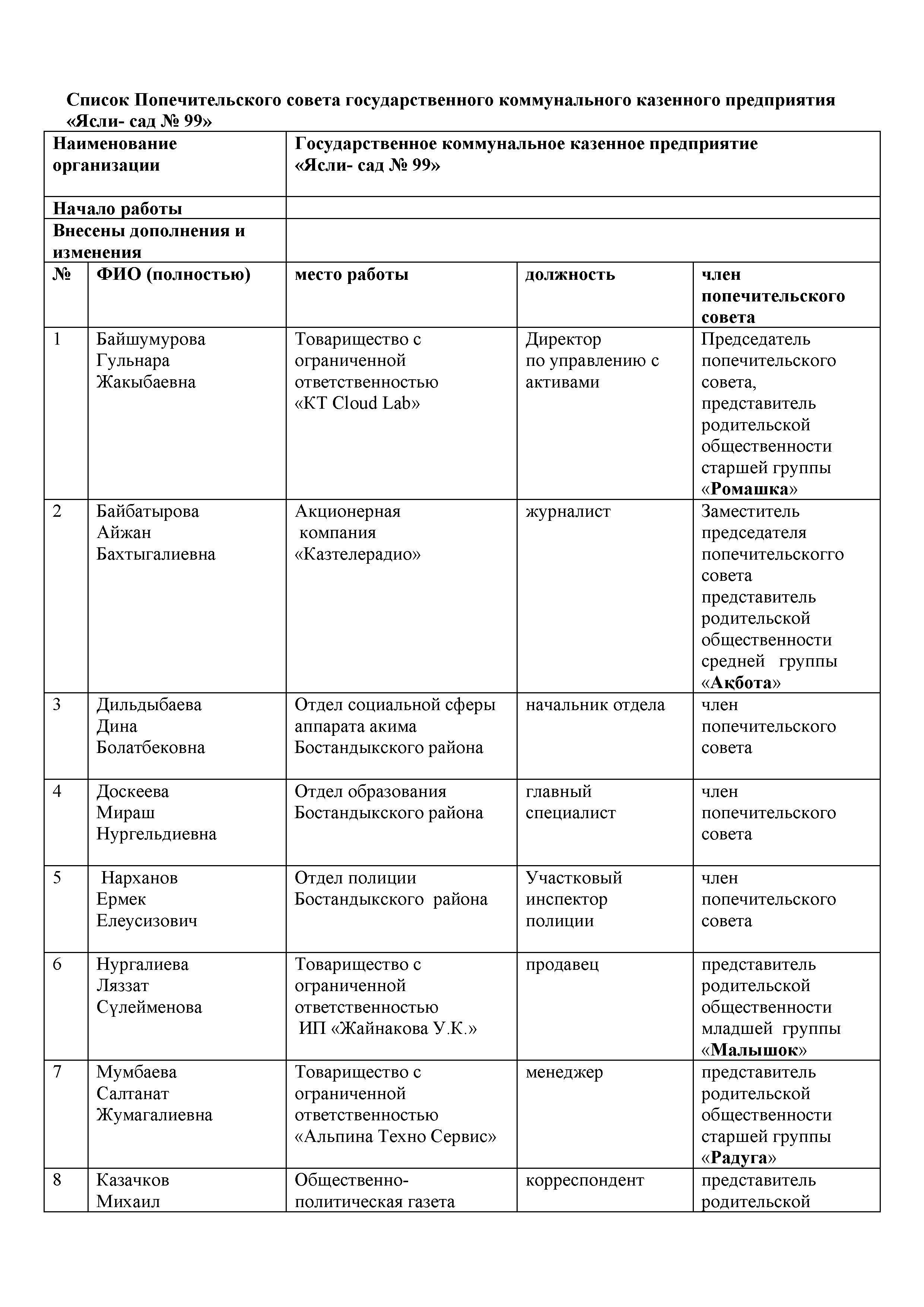 Попечительский совет