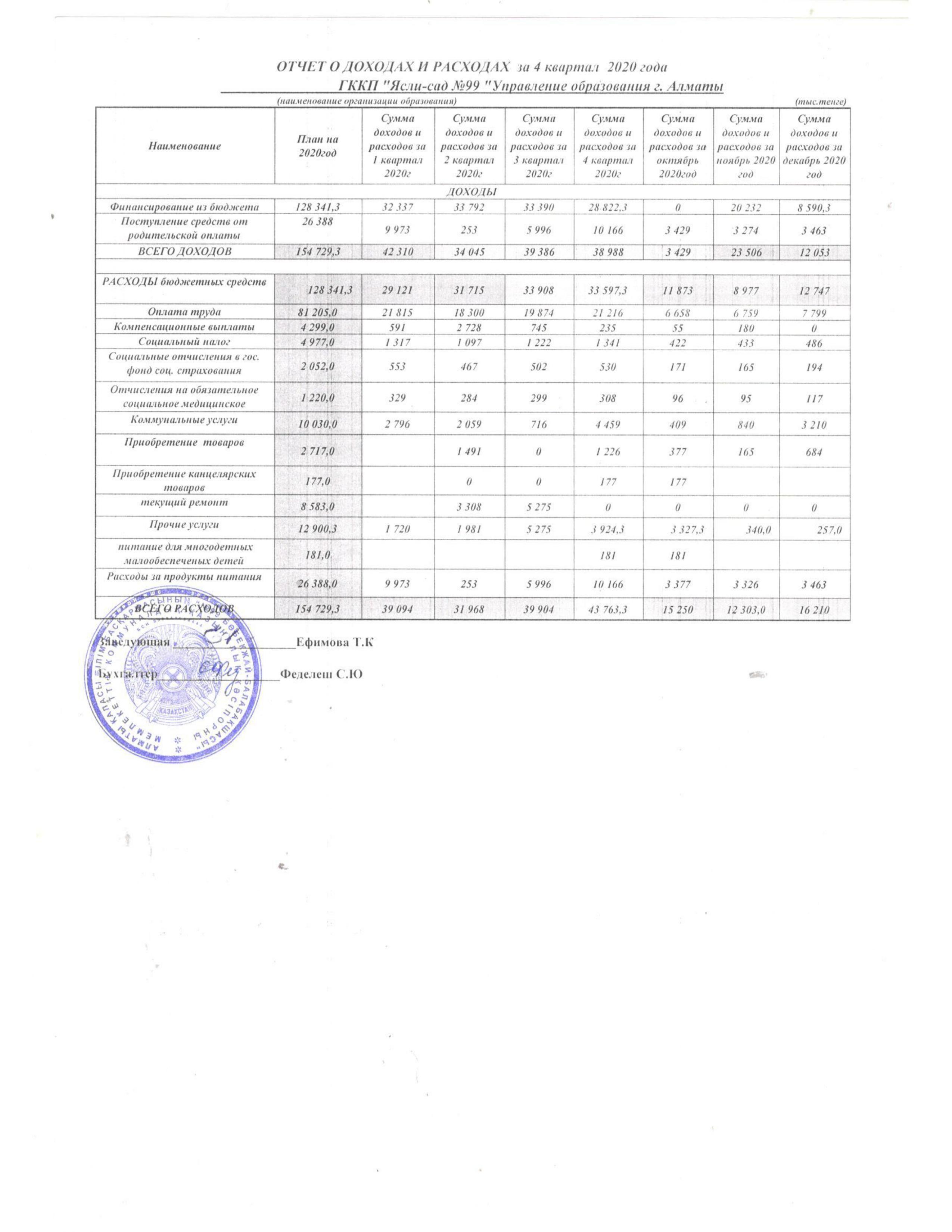 Отчет о доходах и расходах за 2020 год