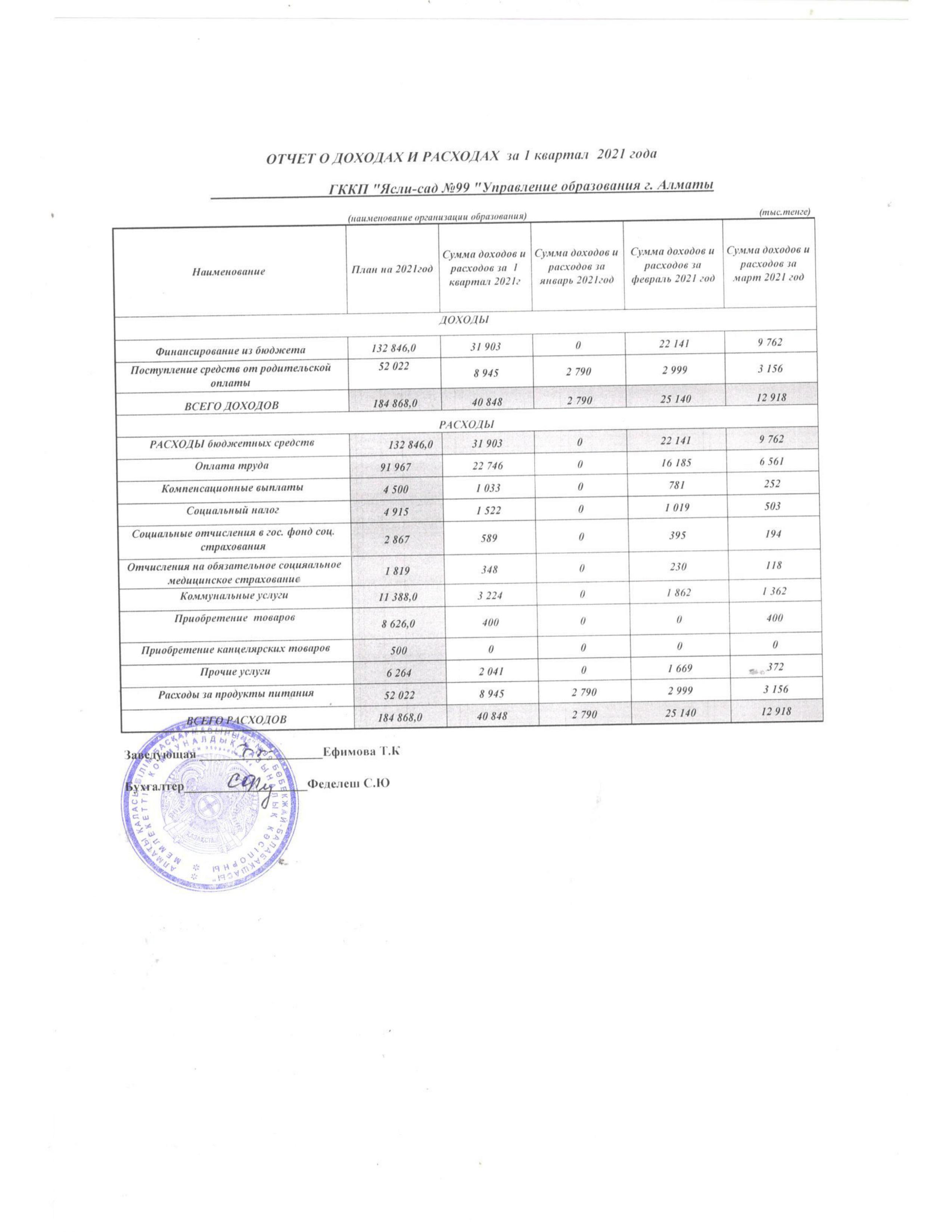 Отчет за 1 квартал 2021 года