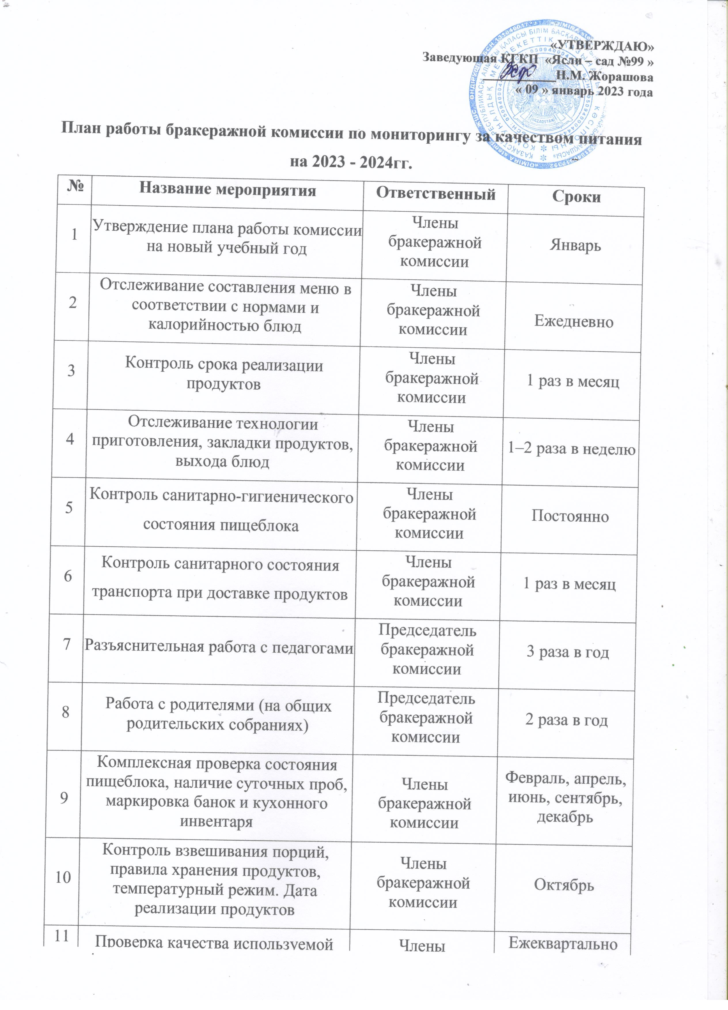 ПЛАН РАБОТЫ БРАКЕРАЖНОЙ КОМИСИИ НА 2023-2024