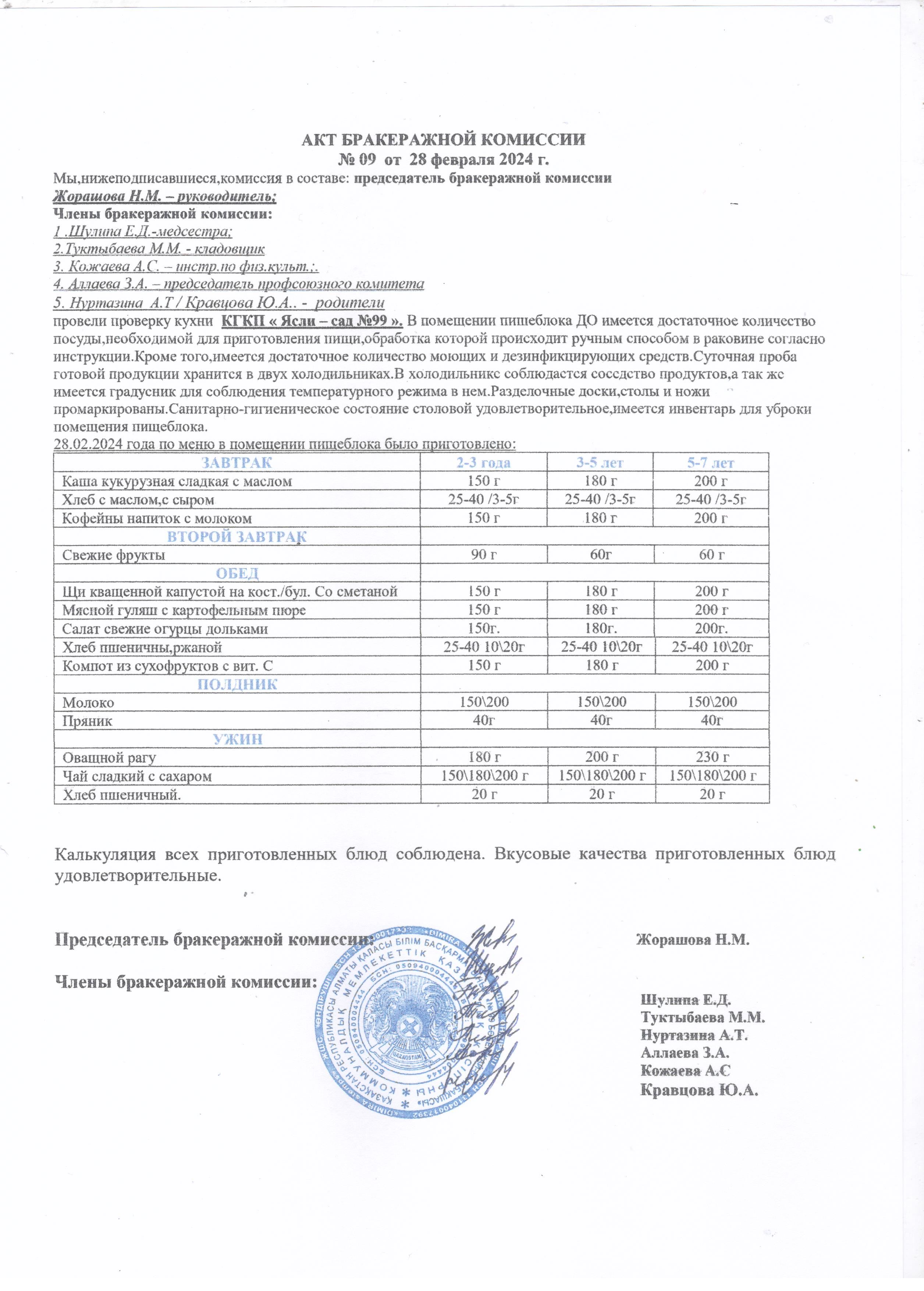 Акт бракеражной комиссии февраль