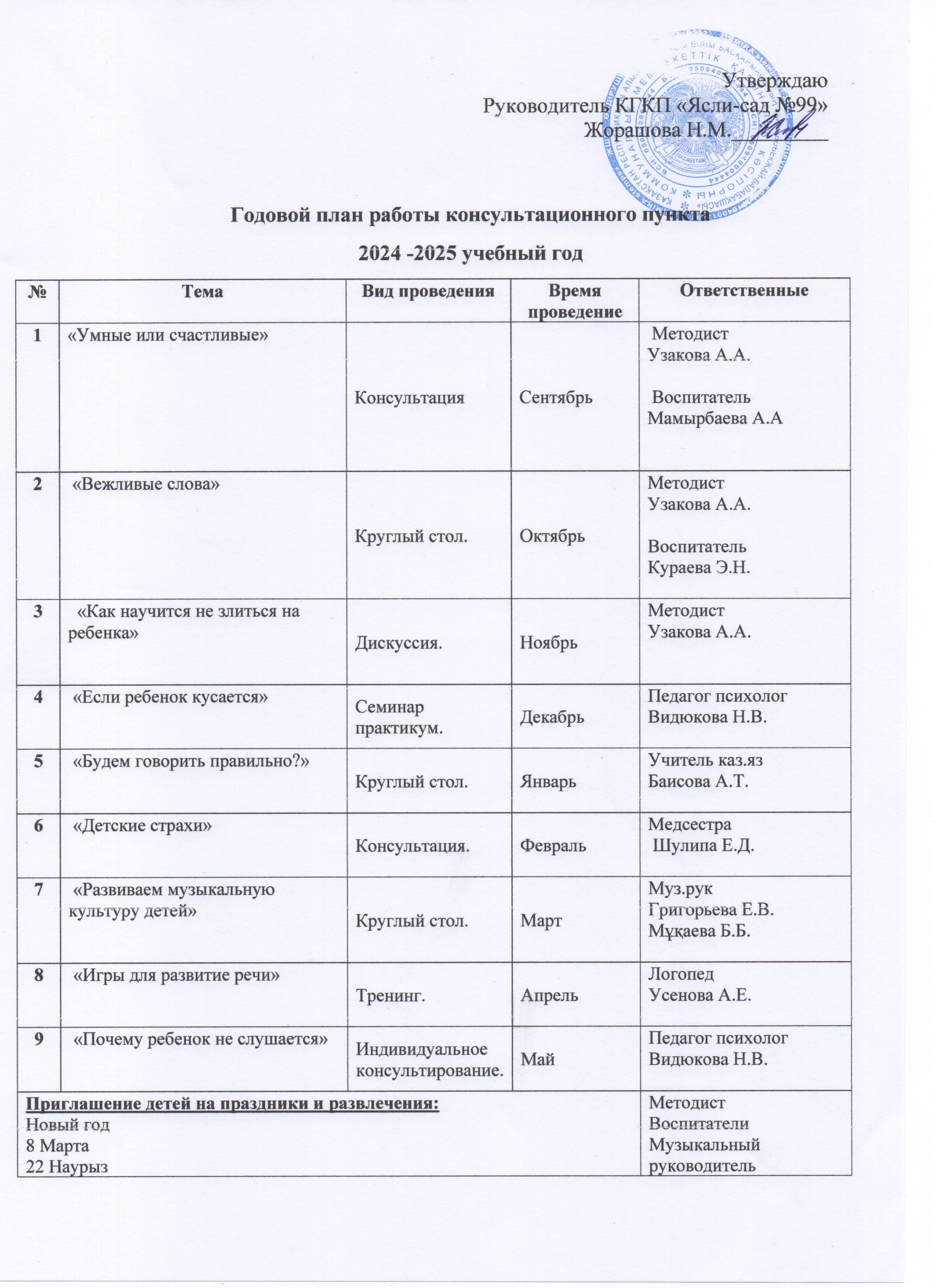 Годовой план работы консультационного пункта