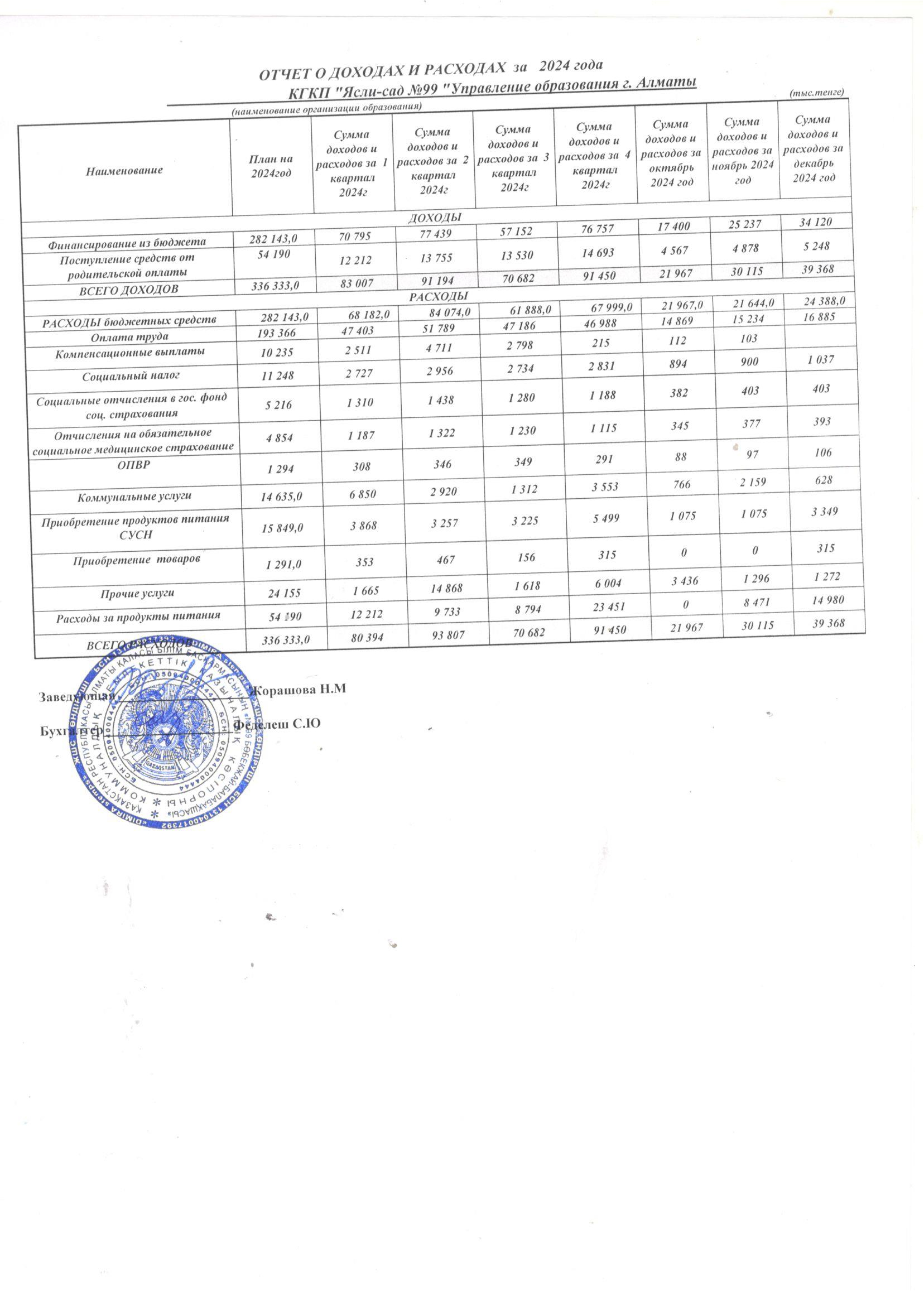 доходы и расходы 2024