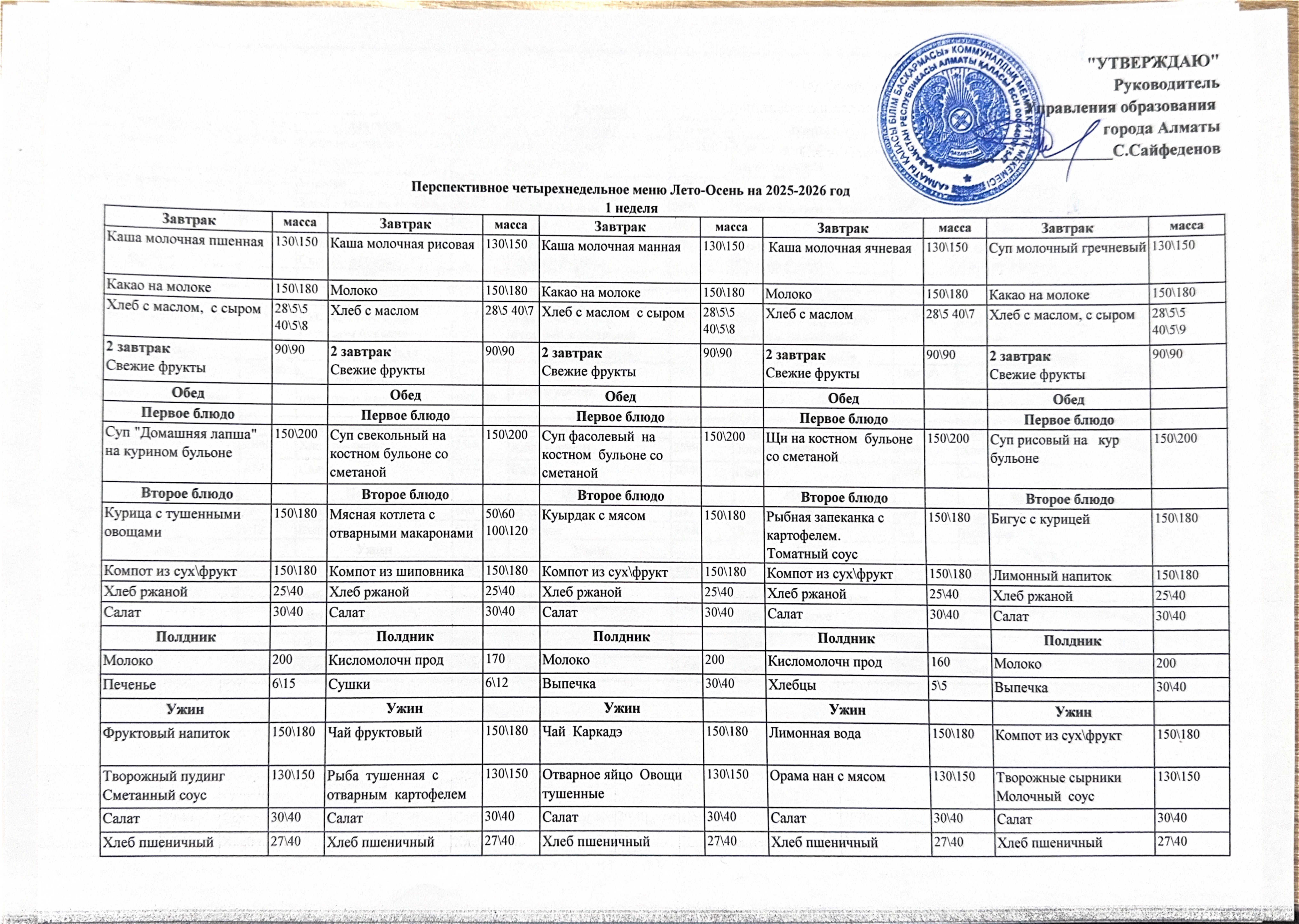 Перспективное четырехнедельное меню Лето-Осень на 2025-2026 год