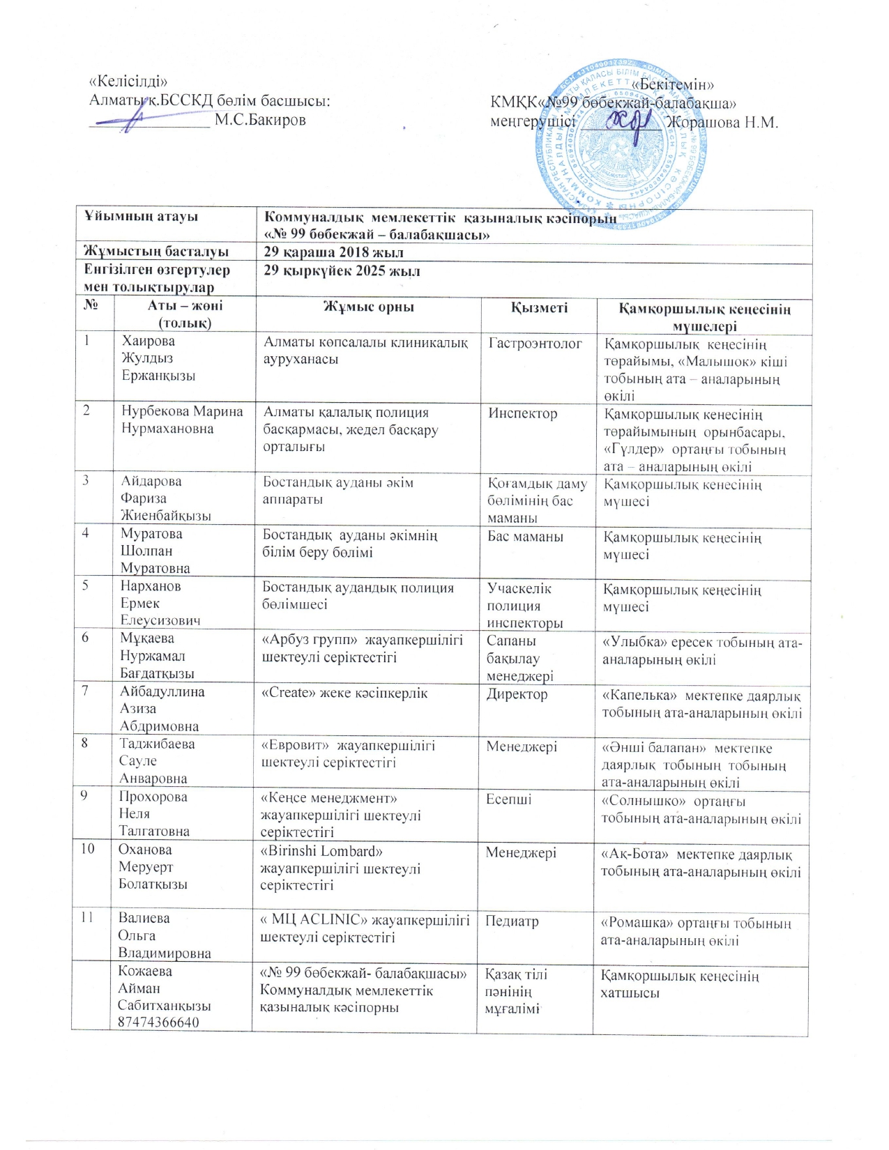 Попечительский совет