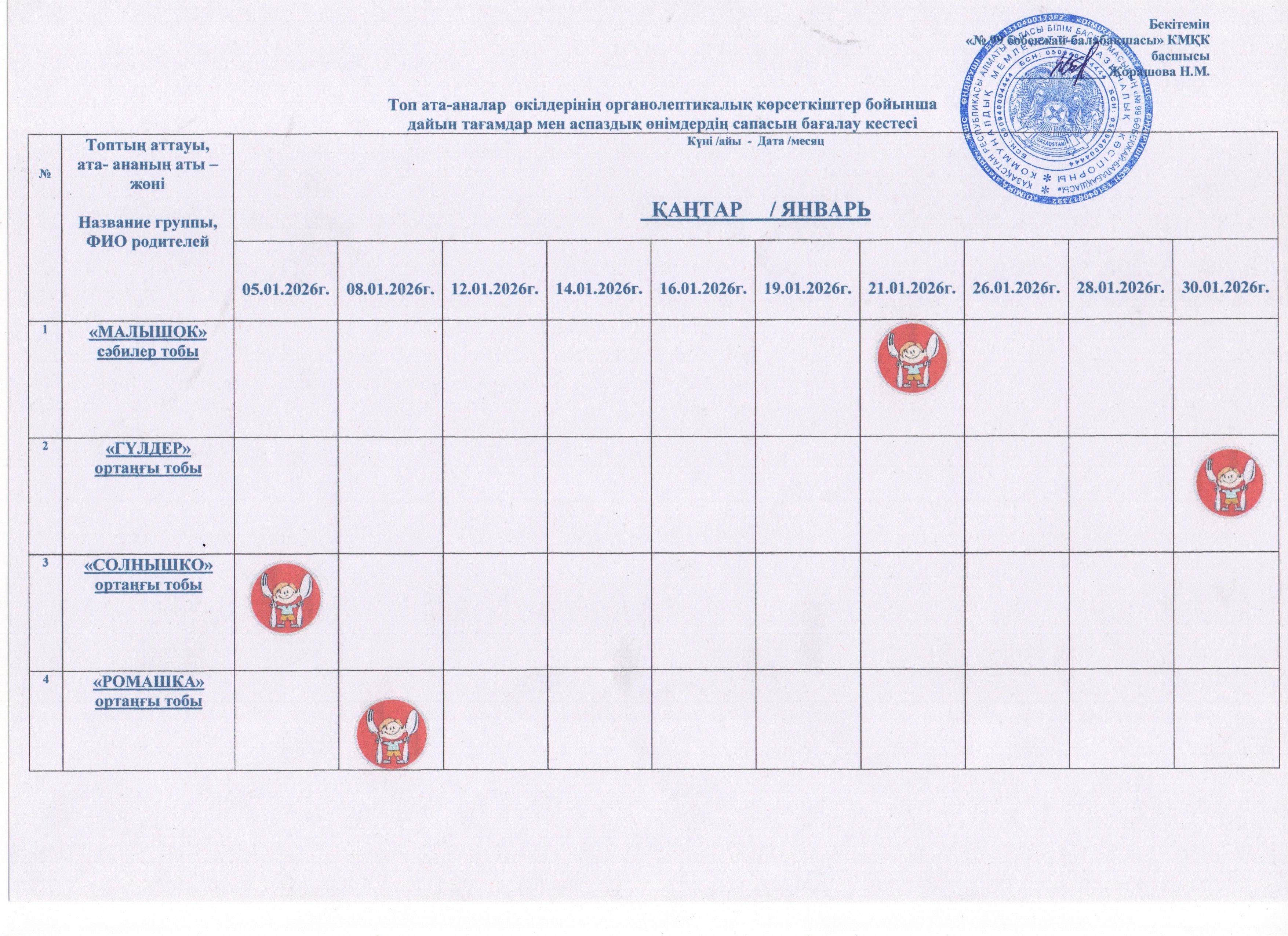 График бракеражной комиссии за январь